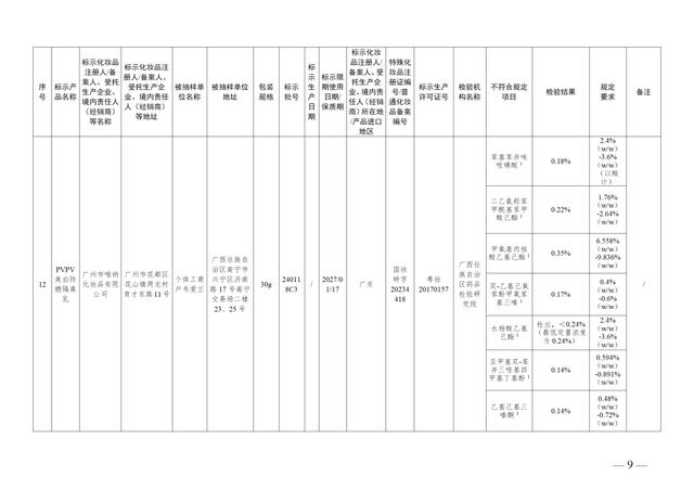 这49批次化妆品不符合规定，立即停止经营！通告来了→