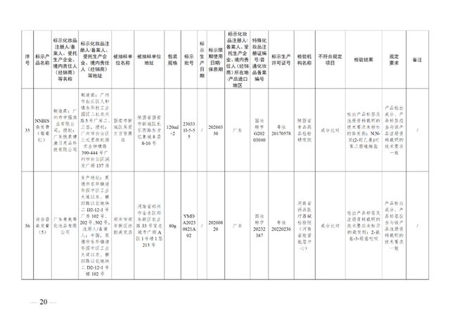 这49批次化妆品不符合规定，立即停止经营！通告来了→