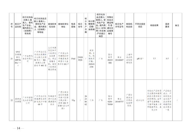 这49批次化妆品不符合规定，立即停止经营！通告来了→