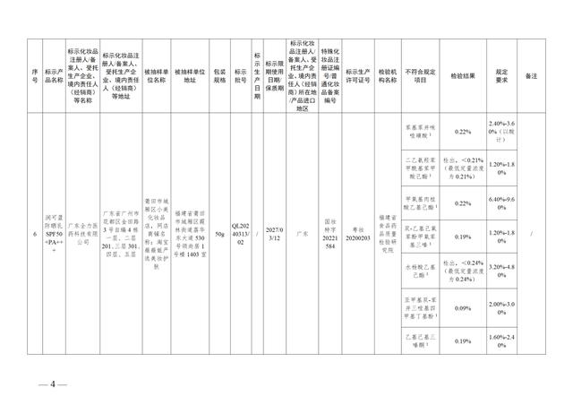 这49批次化妆品不符合规定，立即停止经营！通告来了→