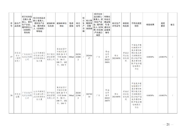 这49批次化妆品不符合规定，立即停止经营！通告来了→