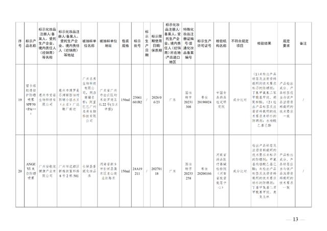 这49批次化妆品不符合规定，立即停止经营！通告来了→