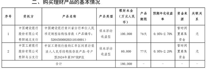 上市公司闲置资金“调仓”：存款降温、券商收益凭证受追捧