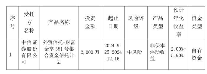 上市公司闲置资金“调仓”：存款降温、券商收益凭证受追捧