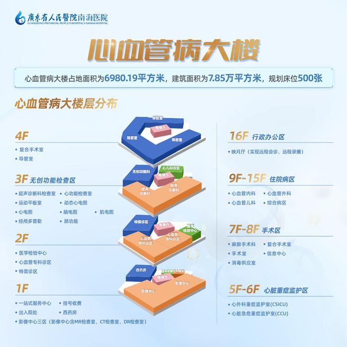 佛山首个心血管病大楼启用，位置在……