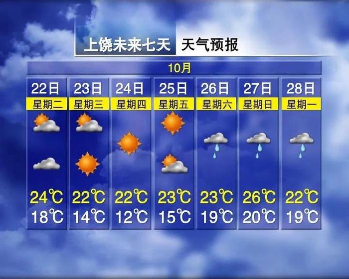 新一股冷空气来袭！新台风生成！江西接下来天气......