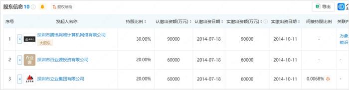 微众银行骚扰电话太多，客户纷纷吐槽