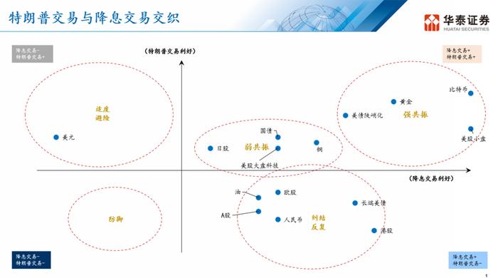 近期交易主线——“特朗普”交易