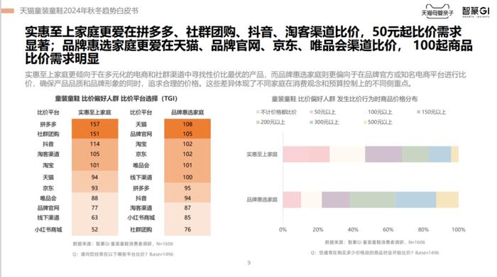 2024天猫童装童鞋秋冬趋势白皮书