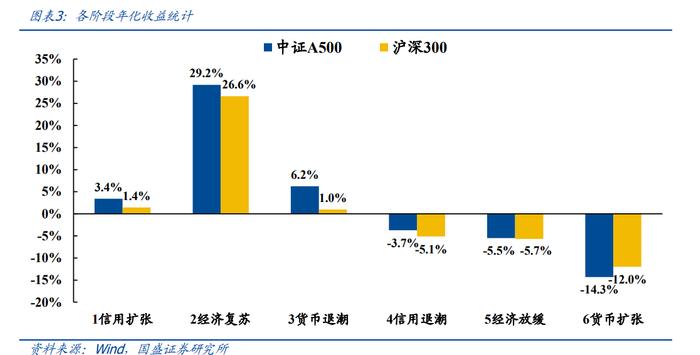 中证A500ETF基金（563360）涨0.59%，上海电气、四川长虹涨停，联接基金将于10月25日发行丨ETF观察