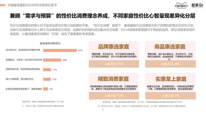 2024天猫童装童鞋秋冬趋势白皮书