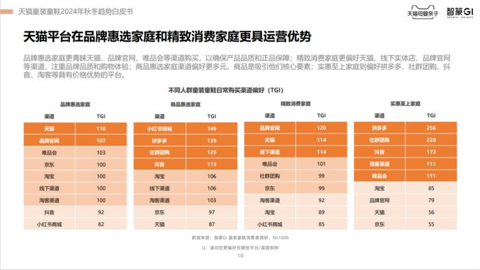 2024天猫童装童鞋秋冬趋势白皮书