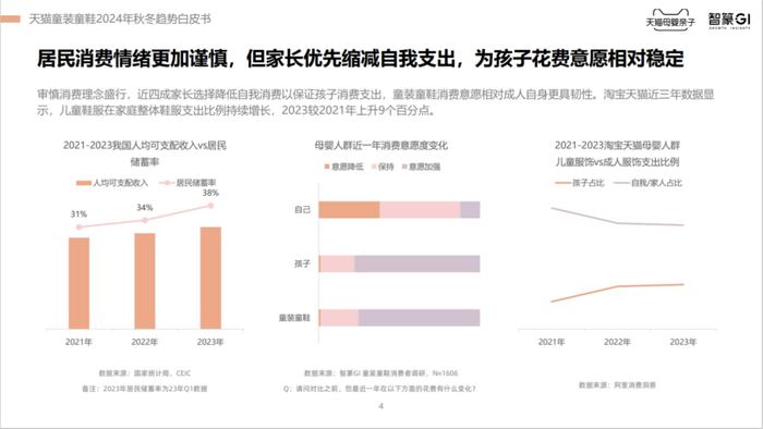 2024天猫童装童鞋秋冬趋势白皮书