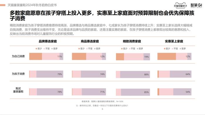 2024天猫童装童鞋秋冬趋势白皮书