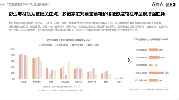 2024天猫童装童鞋秋冬趋势白皮书