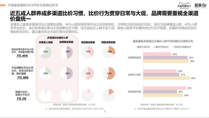 2024天猫童装童鞋秋冬趋势白皮书