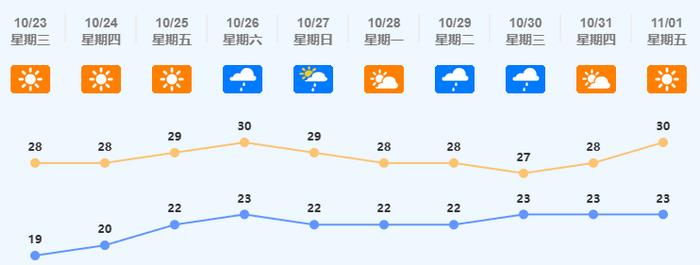 今日霜降！大风、雨水正在路上！