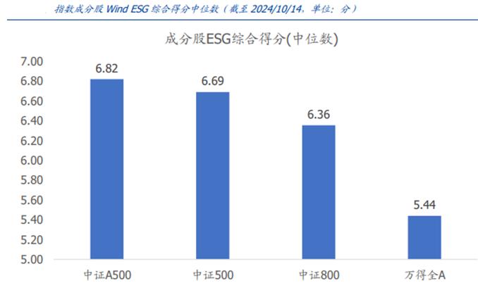 把握A500指数东风有哪些要点？