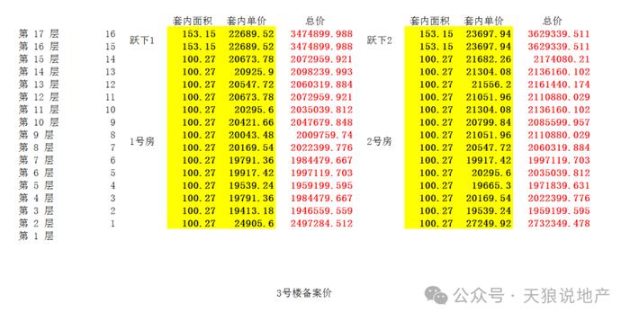 重庆第275站——国瑞浩月府