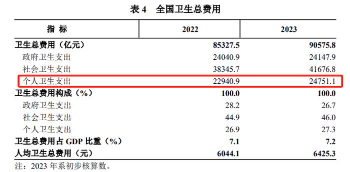 MNC众生相：谁最重视中国市场？