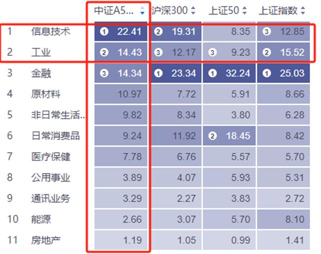 把握A500指数东风有哪些要点？