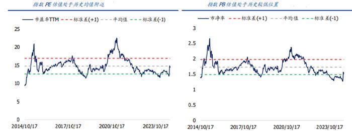 把握A500指数东风有哪些要点？