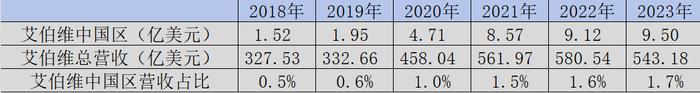 MNC众生相：谁最重视中国市场？