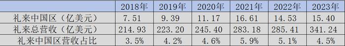 MNC众生相：谁最重视中国市场？