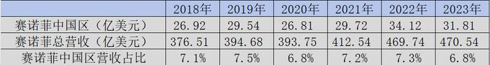 MNC众生相：谁最重视中国市场？