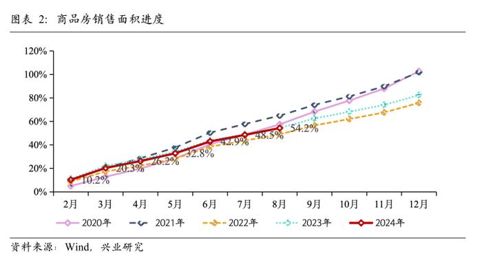 鲁政委：前瞻海天一色的桅顶 房市悄然新变