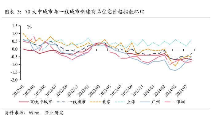 鲁政委：前瞻海天一色的桅顶 房市悄然新变