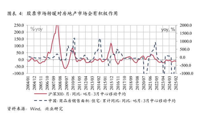 鲁政委：前瞻海天一色的桅顶 房市悄然新变