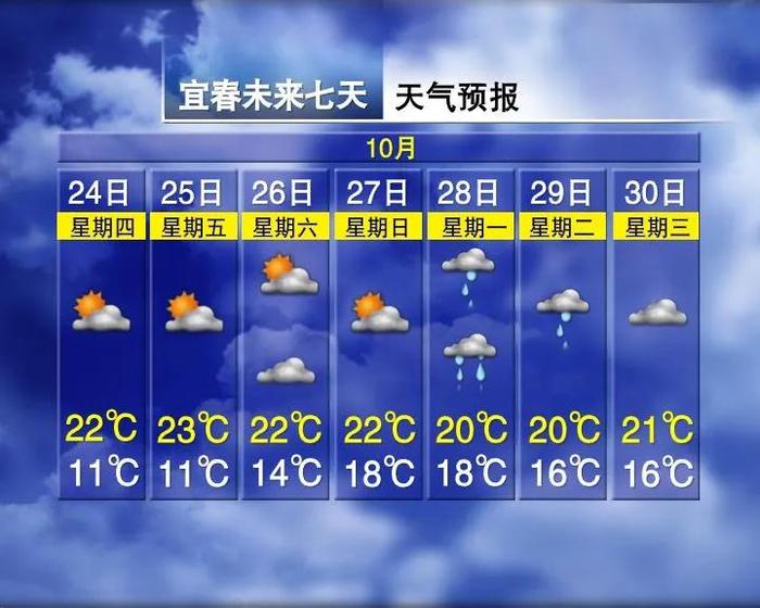 断崖式降温！7级大风！中雨！江西接下来天气……