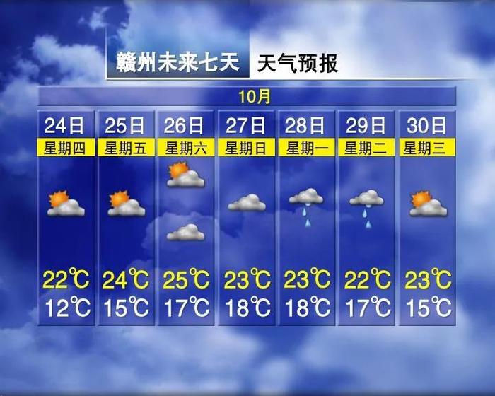 断崖式降温！7级大风！中雨！江西接下来天气……