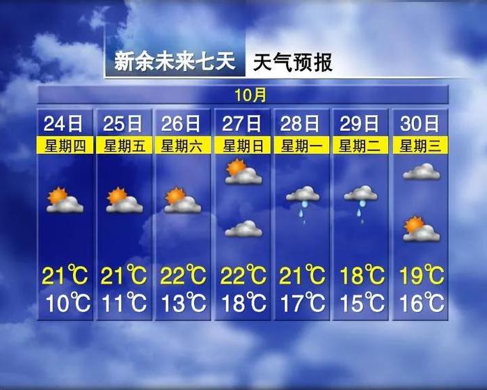 断崖式降温！7级大风！中雨！江西接下来天气……