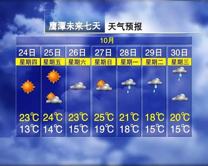 断崖式降温！7级大风！中雨！江西接下来天气……