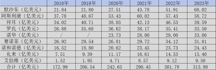 MNC众生相：谁最重视中国市场？