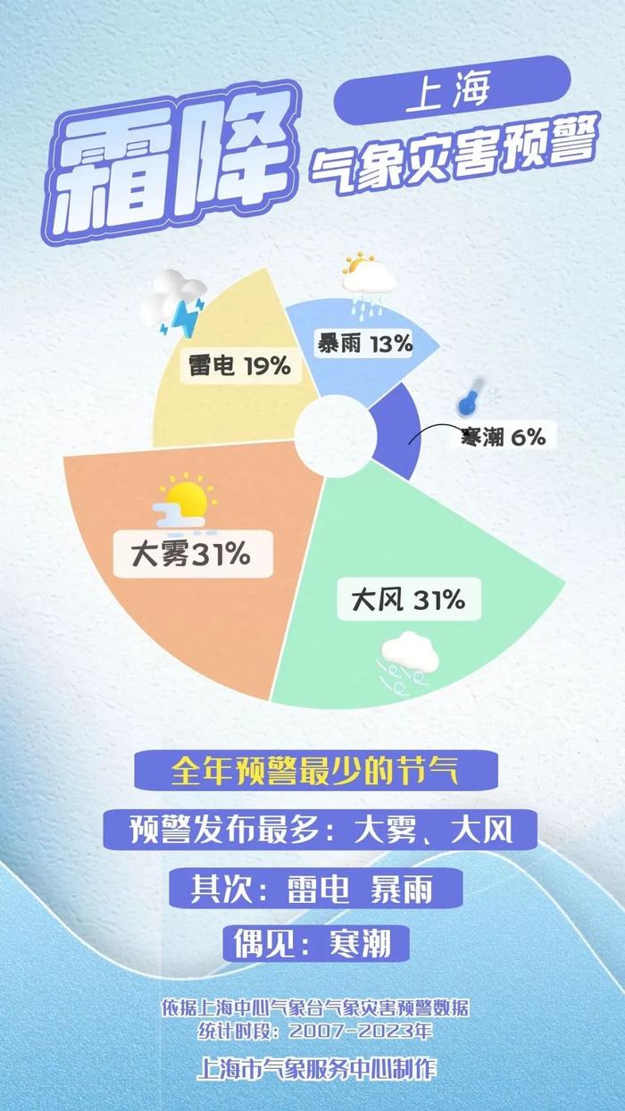 今天冷吗？明早气温依旧偏低！晴好天气余额不足，周五夜间转雨，周六降水明显