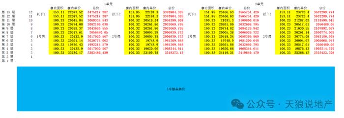 重庆第275站——国瑞浩月府