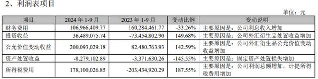 歌尔股份三季度净利同比增超1.3倍，前十大股东中3家增持