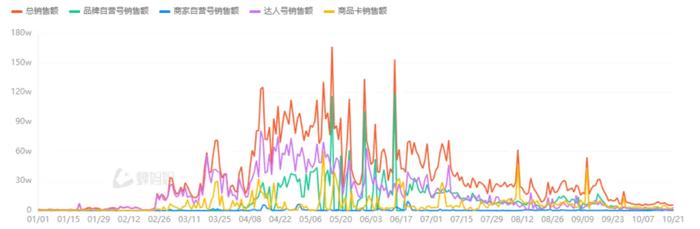 爆火后业绩滑坡，桦树水坐上过山车背后，是“小众饮料”的集体困局？