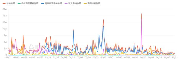 爆火后业绩滑坡，桦树水坐上过山车背后，是“小众饮料”的集体困局？