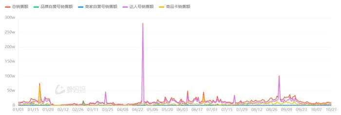 爆火后业绩滑坡，桦树水坐上过山车背后，是“小众饮料”的集体困局？