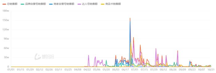 爆火后业绩滑坡，桦树水坐上过山车背后，是“小众饮料”的集体困局？