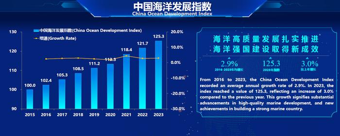 《2024中国海洋发展指数》：海洋环境状况稳中趋好