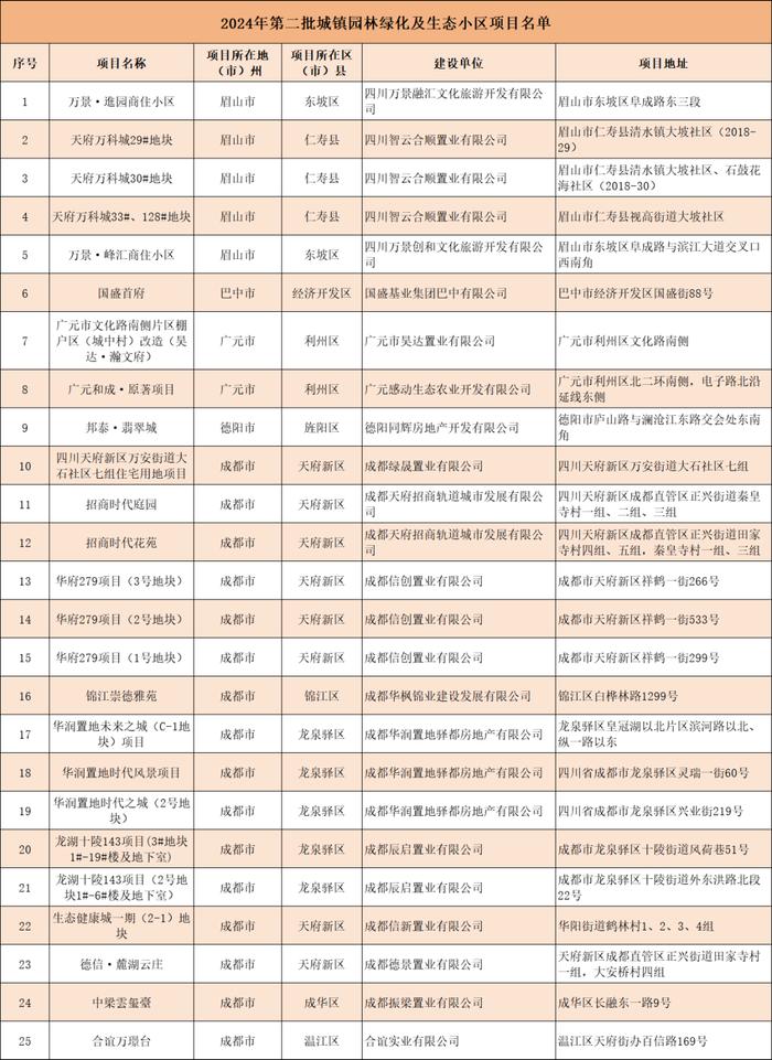 @四川高考考生，今日开始报名丨早读四川