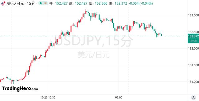 日元跌跌不休！日本官员紧急发出警告