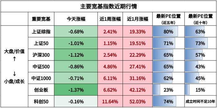 3个因素，影响接下来的A股