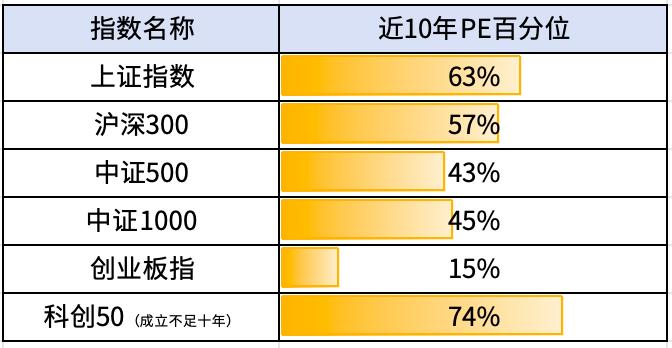 3个因素，影响接下来的A股