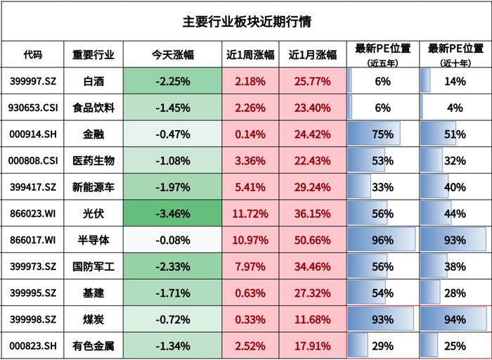 3个因素，影响接下来的A股